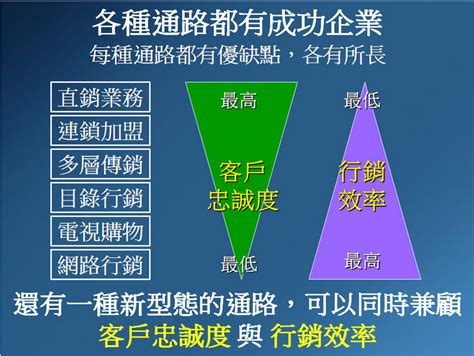 直銷公司查詢|傳銷事業報備名單